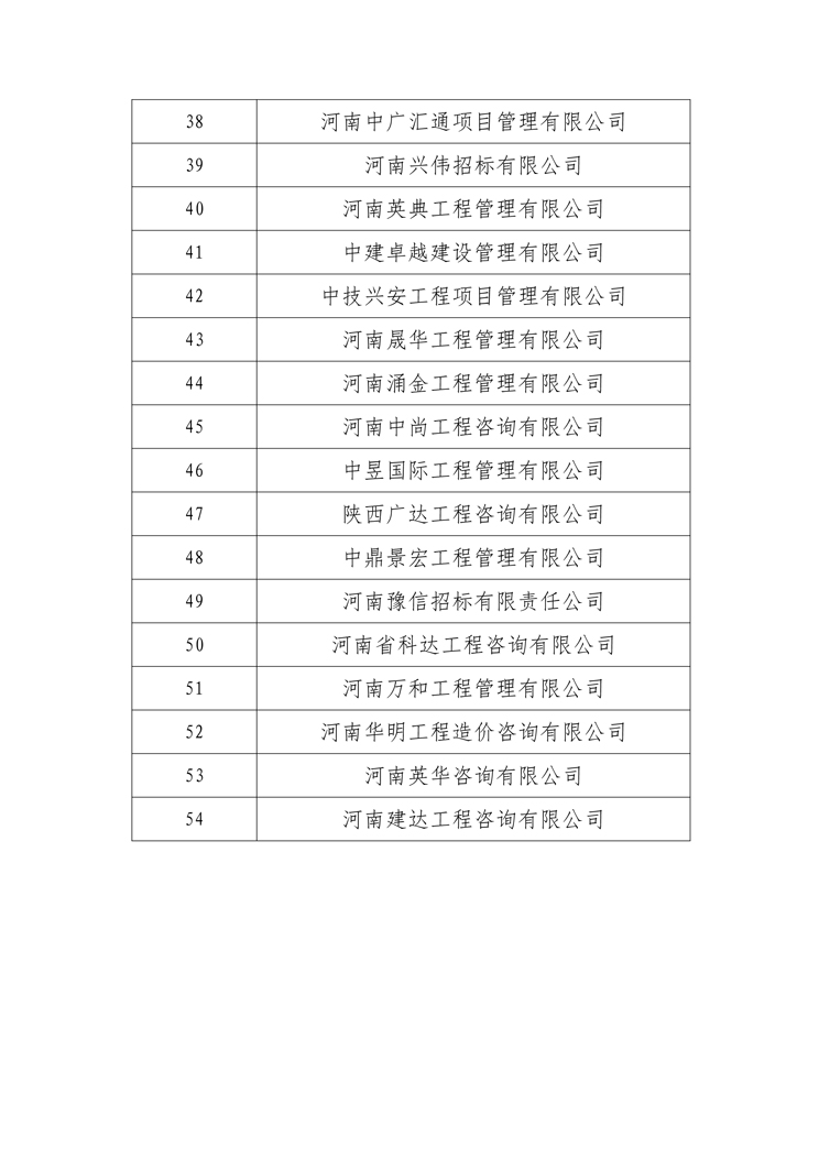 關(guān)于衛輝投資集團有限公司公開(kāi)選定招標代理機構公示名單3