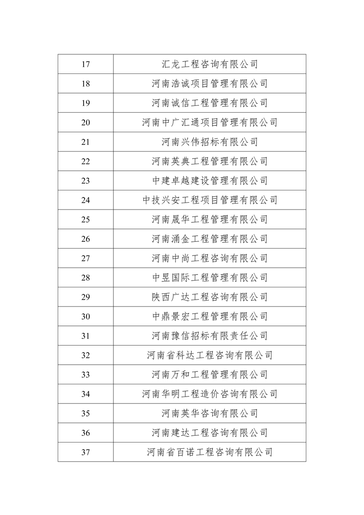關(guān)于衛輝投資集團有限公司公開(kāi)選定招標代理機構公示名單2