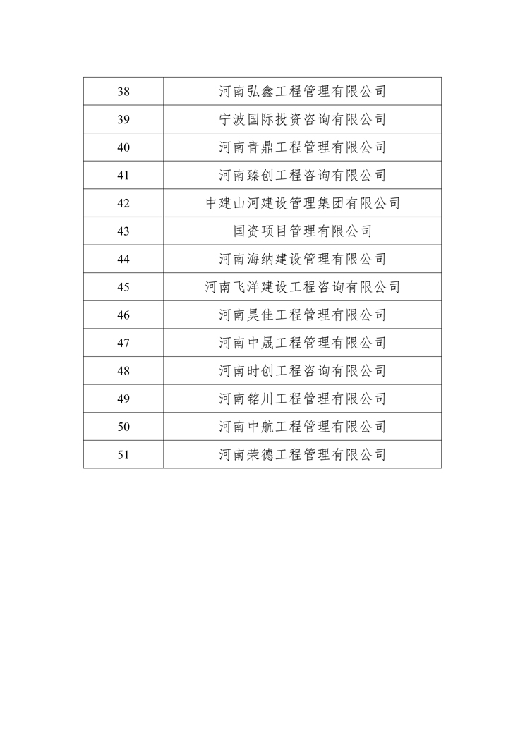 關(guān)于衛輝投資集團有限公司公開(kāi)選定招標代理機構公示名單3